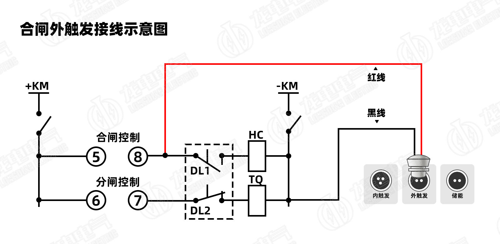 高壓開(kāi)關(guān)測(cè)試儀合閘外觸發(fā)接線(xiàn)示意圖